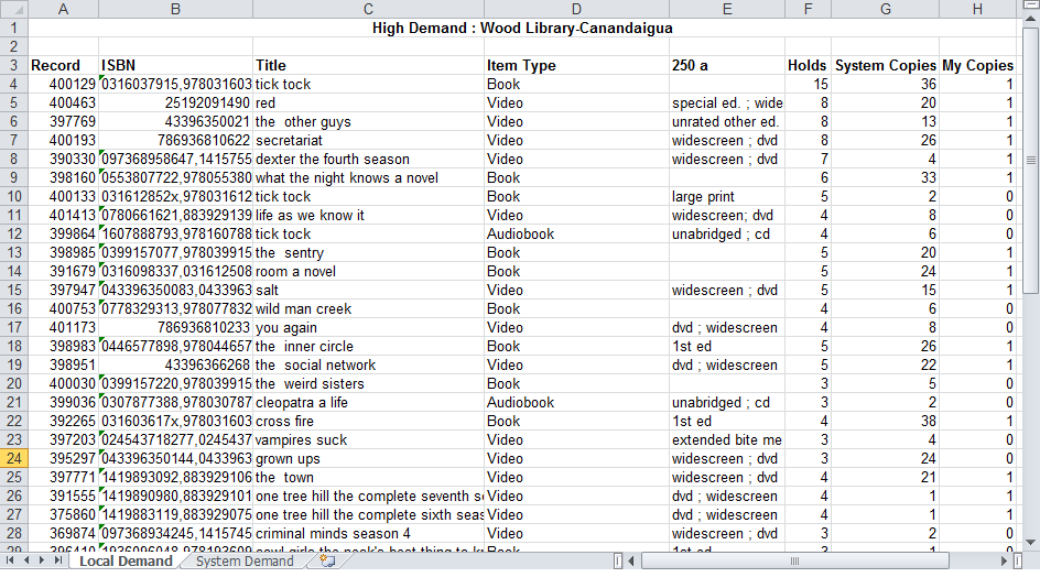 HighDemandExample-Local v1 20110222.png