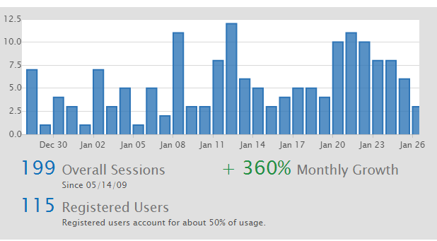 OWWLAC MangoStats 20151226-20160126.png